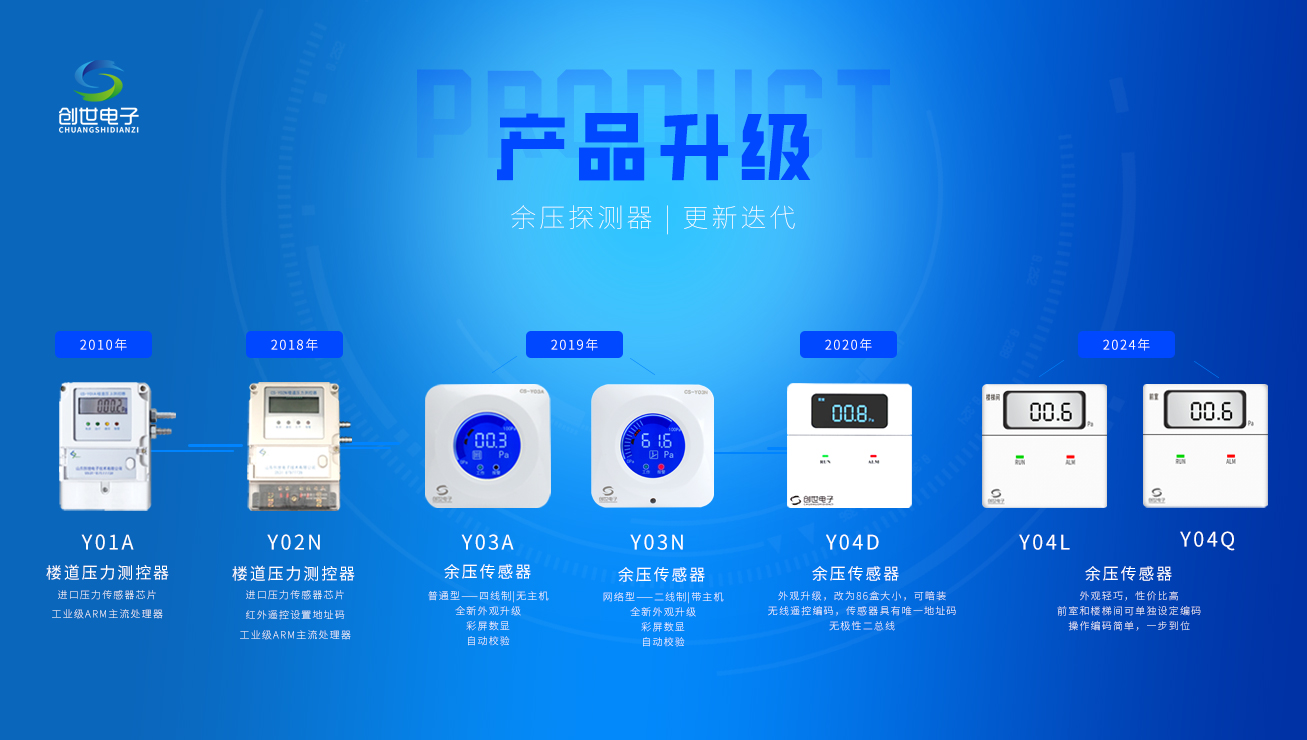 冠赢国际电子余压探测器升级迭代